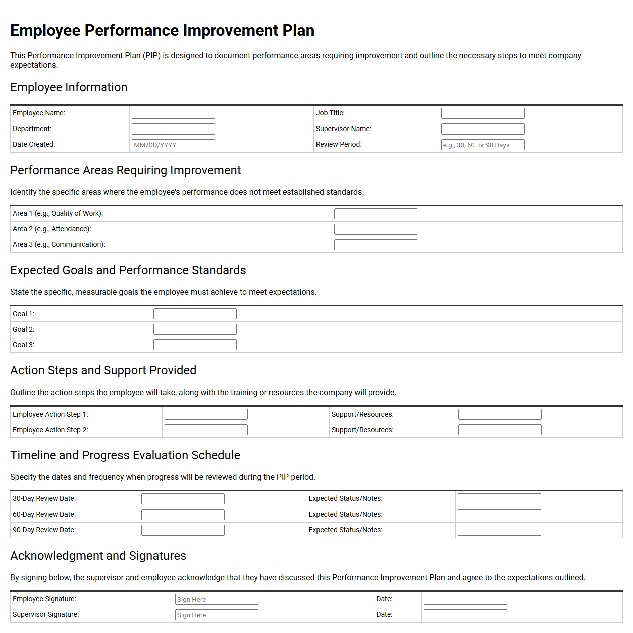 Employee Performance Improvement Plan Template
