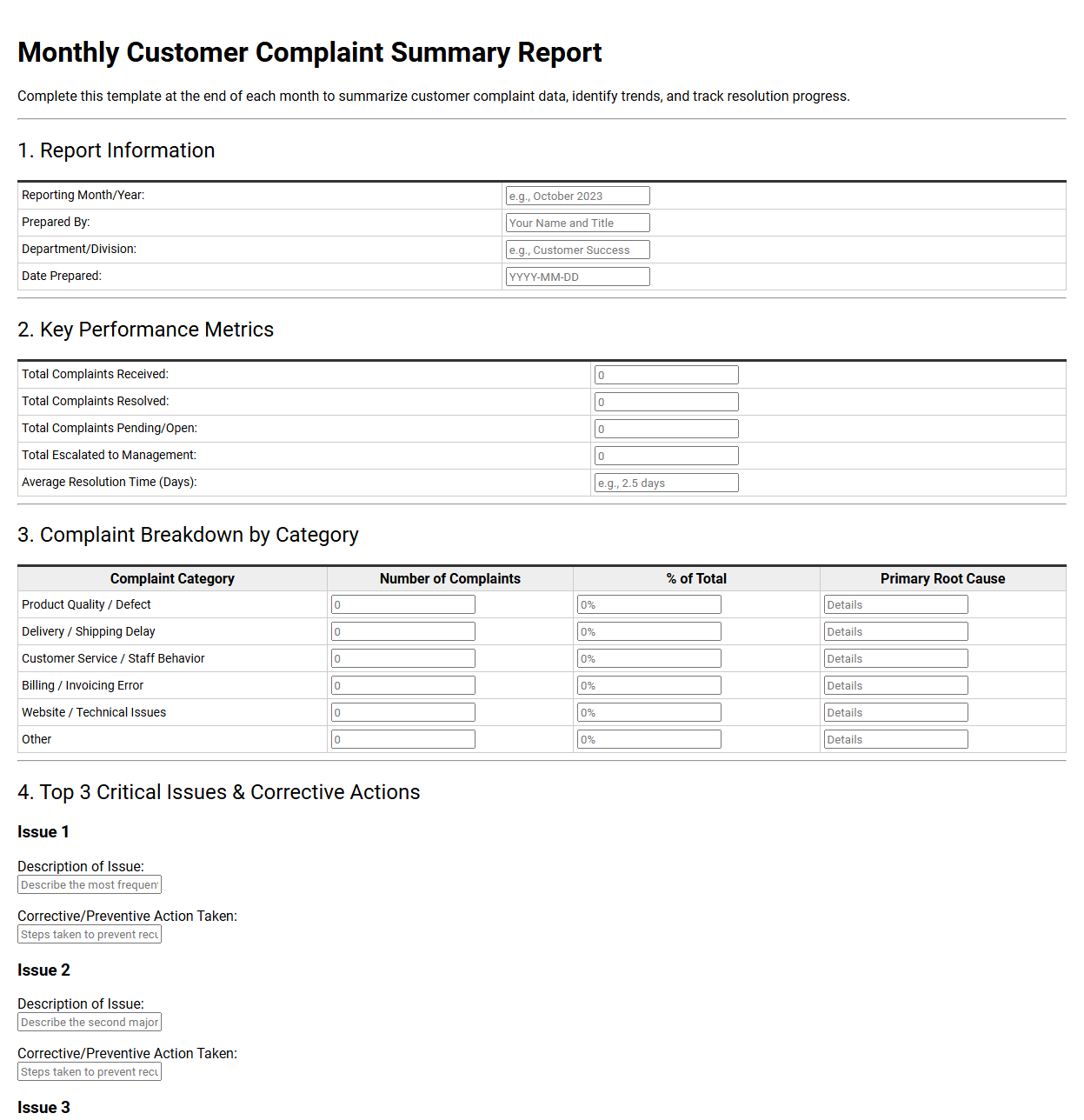 Monthly Customer Complaint Summary Report Template